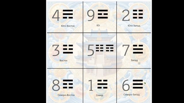 Власть небес: тайны триграммы Цянь в Фэн-шуй