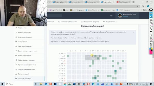 ИНСТРУКЦИЯ! Анализ в TGstat телеграм каналов.