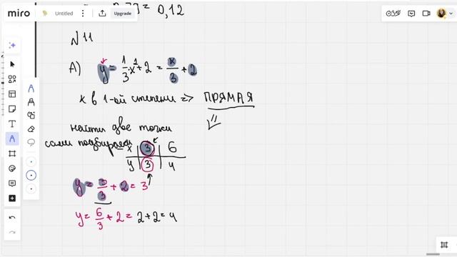 НОМЕРА 1-6 ОГЭ МАТЕМАТИКА ГРАФИКА