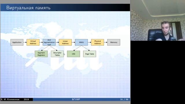 25  Управление памятью