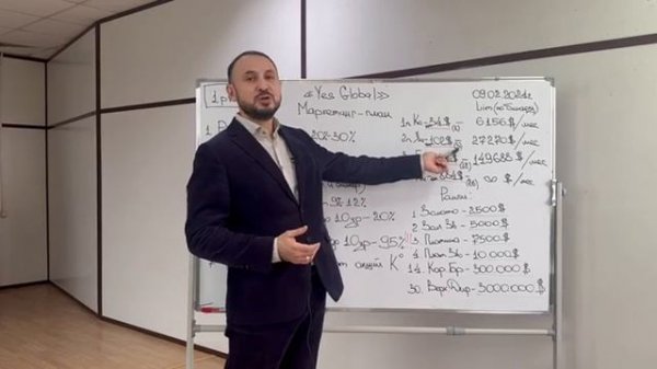 Маркетинг - план компании Yes Global. Кратко.