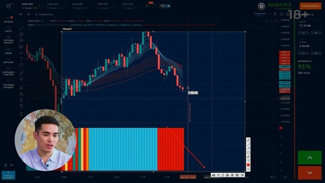 ПОДПИСЧИК В ШОКЕ | Весь секрет трейдинга в одном видео