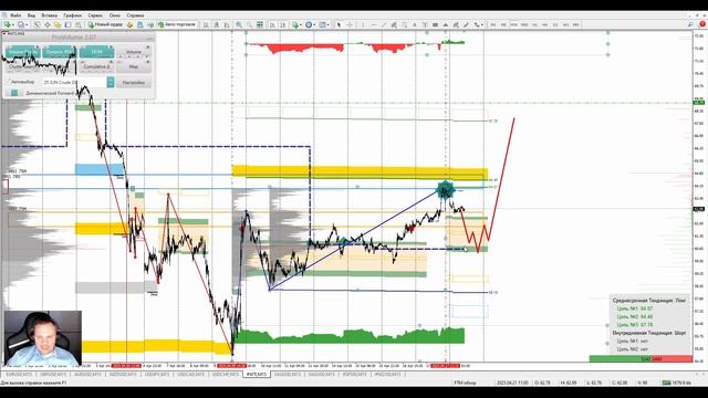 📌21.04.2025📌Аналитический обзор рынка FOREX от Евгения Кат смотреть онлайн