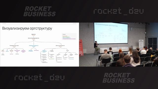 Сергей Прокофьев. Развитие агентства как проект.