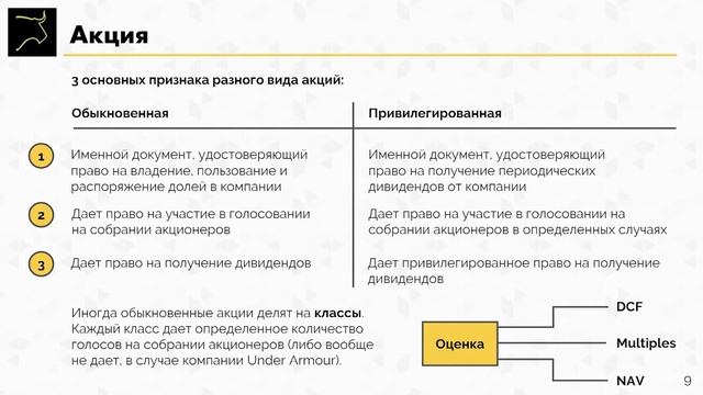 Базовая Академия. Занятие 2.2. Акции (Часть 2)