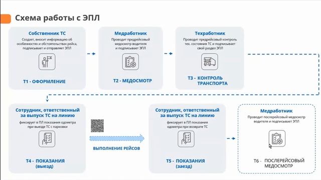 Как использовать 1С-ЭПД в линейке решений «1С:Управлен?