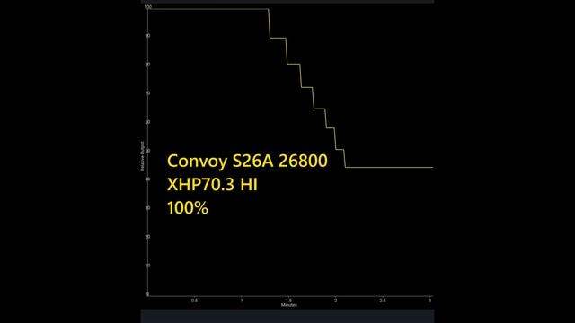 Обзор фонаря Convoy S26A - 4000K, 26800, XHP70.3 HI R9050