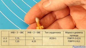 Ремонт, настройка и итоговый тест VEF 216