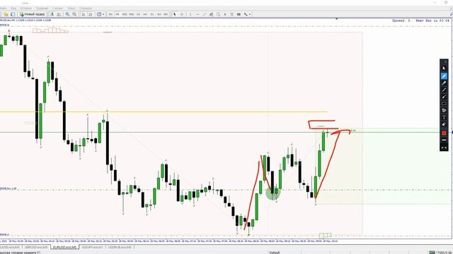 онлайн торговля на форекс #trading #eurusd