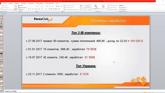 Партнерская программа Forexclub 