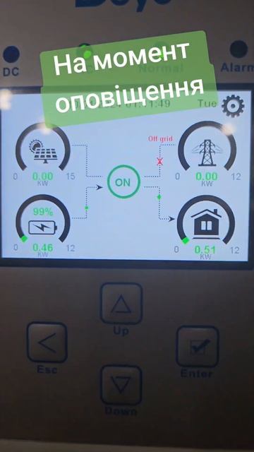 Deye 12 кВт + ФЕМ на 6.7 кВт +5 АКБ ZYC Simpo 5000  #deye12кВт #генерация