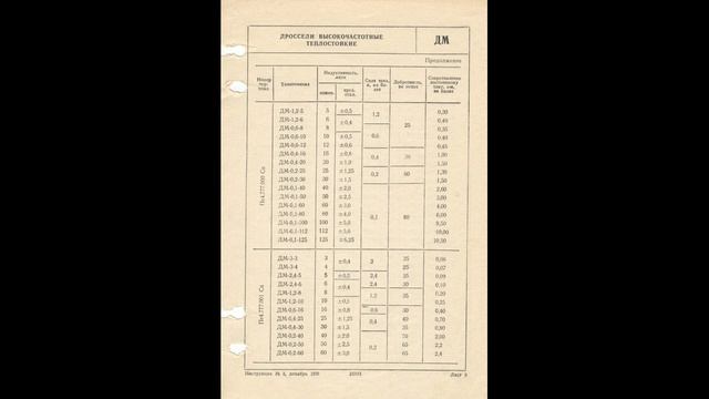 ДМ - дроссели высокочастотные теплостойкие смотреть онлайн
