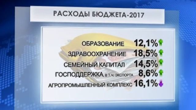 Бюджет Беларуси 2017