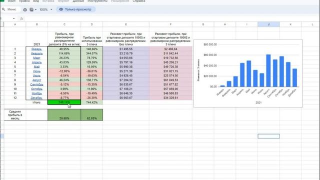 Создание ПАССИВНОГО ДОХОДА через инвестиции в торгов?