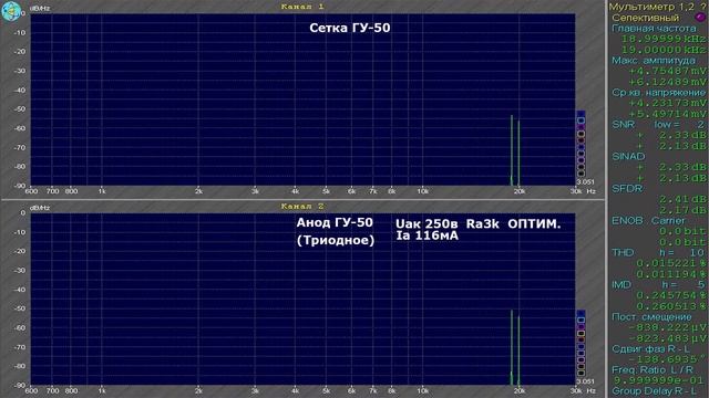 ГУ 50 ВАХ THD IMD. Триод и УЛ включения