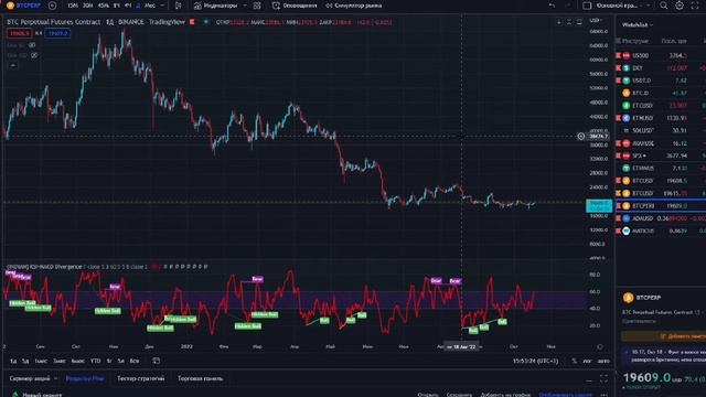 БИТКОИН - СРОЧНО! Аналитика новостей и криптовалюты би