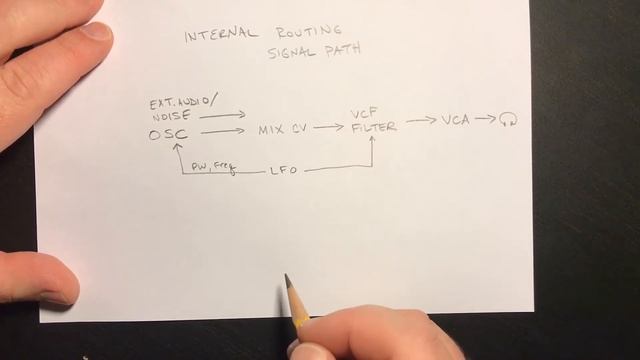 Behringer Crave Tutorial #7 - Signal path смотреть онлайн