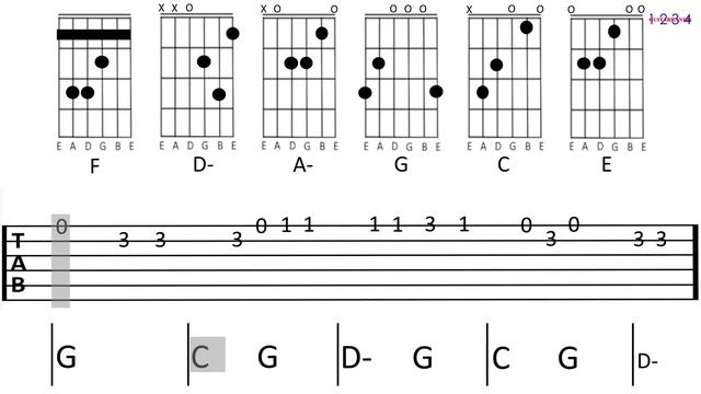 WIND OF GHANGE Cover (Guitar Tab)| Перезалив