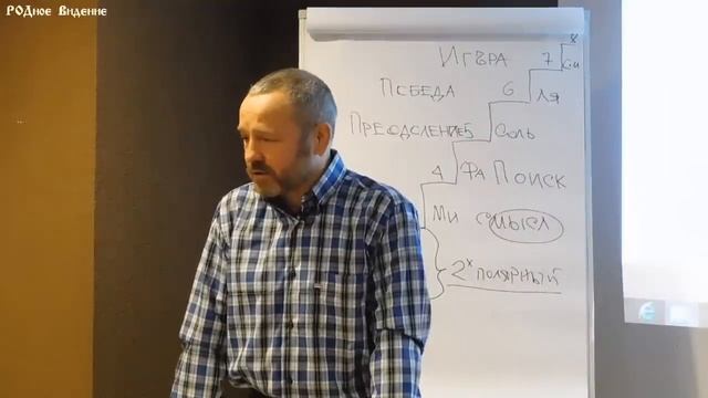 Родное Видение С Данилов 1 февраля 2016 часть 1 смотреть онлайн