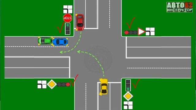 Кто должен уступить дорогу Разбор ситуации на дороге. смотреть онлайн