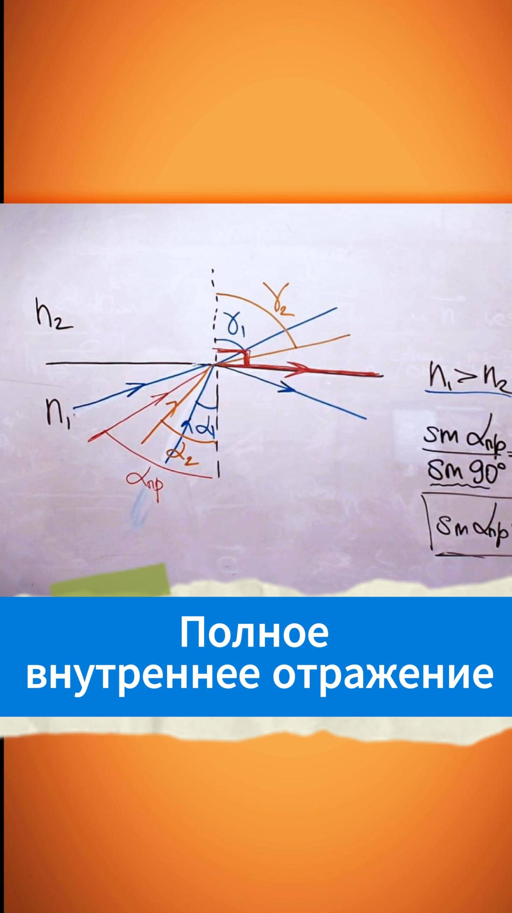 Полное внутреннее отражение смотреть онлайн