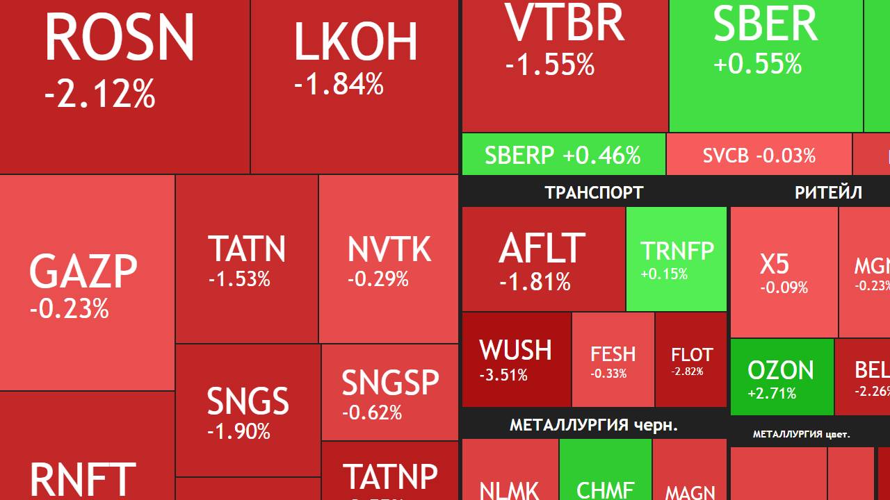 16 июня ► Коррекция на рынке - причины / Новости и отчеты / Про дивиденды ► ЧТО С АКЦИЯМИ СЕГОДНЯ смотреть онлайн