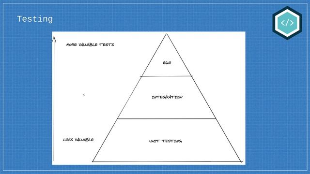 14 - Integration Testing Overview смотреть онлайн