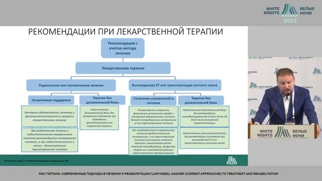 Геворков А. Р. Тонкости нутритивной поддержки у больных ОГШ смотреть онлайн