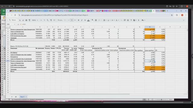 Аудит рекламных кампаний