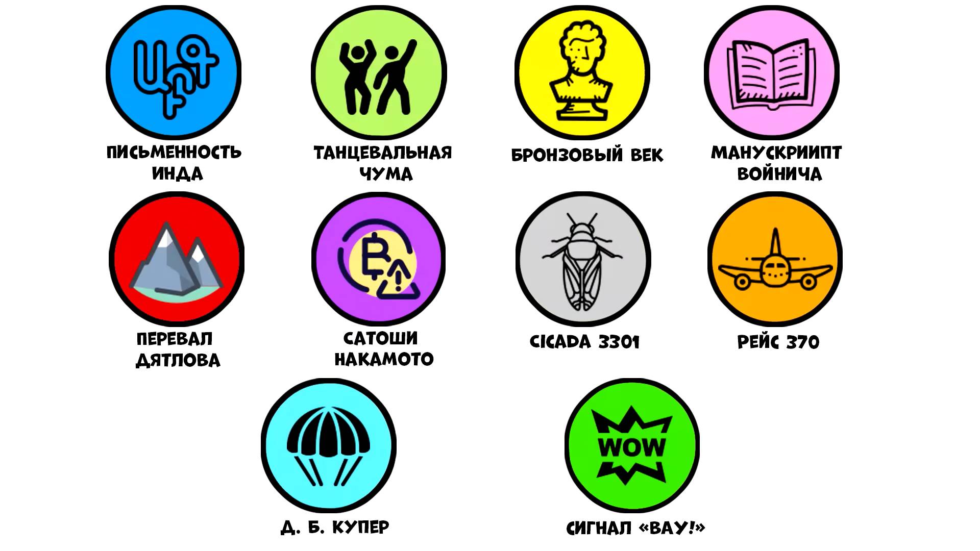 Все самые известные неразгаданные тайны за 11 минут