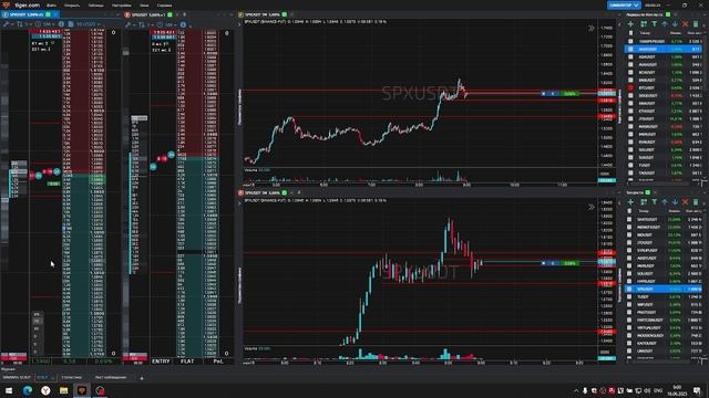 4-Spxusdt-Long-Stoploss-16-06-2025-09-00-00