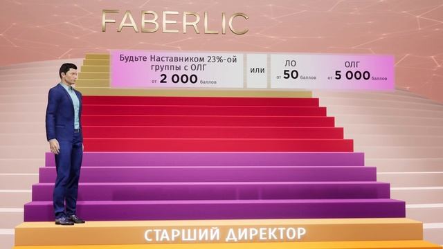 Маркетинг план