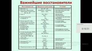 Химия-11 Окислительно-восстановительные реакции. Решение заданий