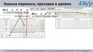 436р. Новая инструкция РЖД. часть 8. Как рассчитываются баллы неисправностей