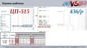 436р. Новая инструкция РЖД. часть 7. Изменения в оценке параметра _шаблон_
