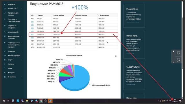 Копирование сделок, стратегия автоследования (памм счет) из Fibo Club 618, выпуск 24