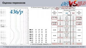 436р. Новая инструкция. часть 5. Перекосы.
