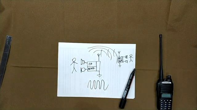 Радиоликбез Часть.1_ как работает радиостанция