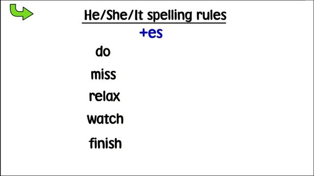 Present Simple: Positive (+) and Negative (-); Level: elementary смотреть онлайн