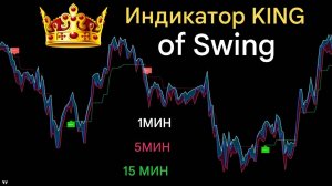 Король среди индикаторов дневной торговли.