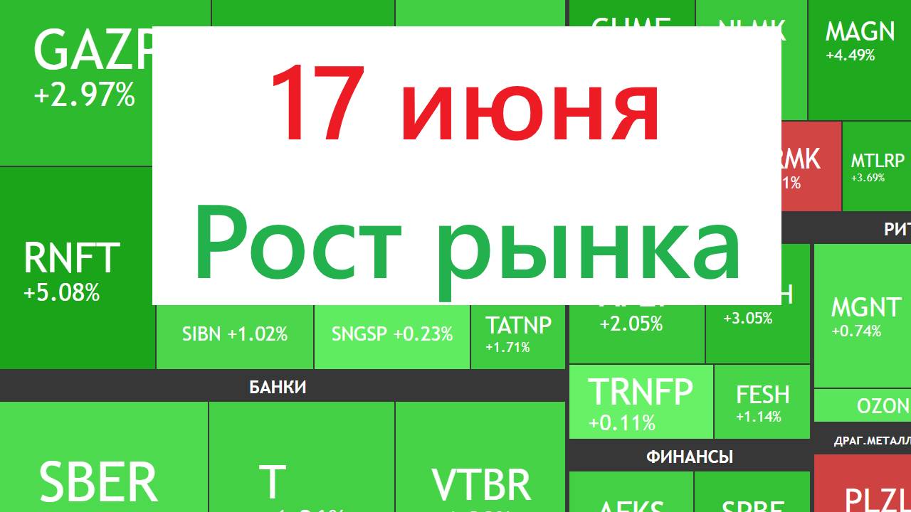 17 июня ►Рынок растет / Докупаю "Мать и дитя" / Новости и отчеты ► ЧТО С АКЦИЯМИ СЕГОДНЯ смотреть онлайн