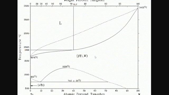 Baldur's Gate 3 / Забытые Королевства Лор / Металлы и сплавы смотреть онлайн