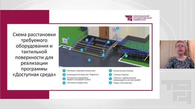 Эргономика среды обитания инвалидов. Городская среда | Лектор - Охотникова Юлия Викторовна смотреть онлайн