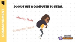 Unit 8.0 Ten Commandments of Computer Ethics