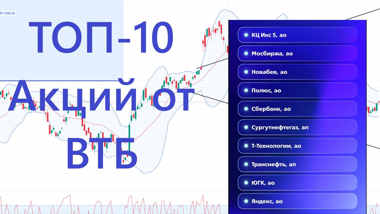 ТОП-10 акций от аналитиков ВТБ ► Полный разбор смотреть онлайн