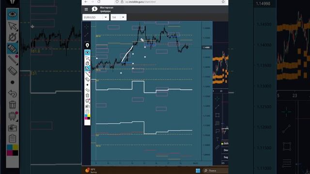 EUR/USD - Евро цели и сигналы биржевых индикаторов. смотреть онлайн
