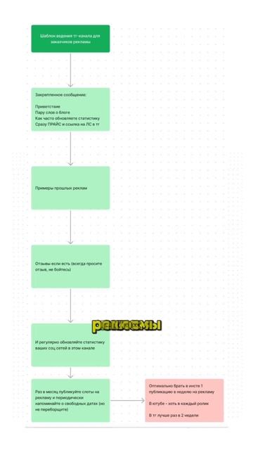 Ищите ролик на моем канале, все там