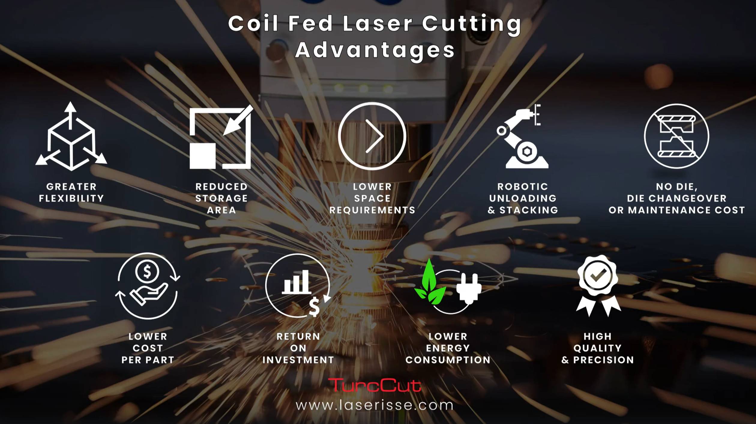 LASER ISSE Coil Fed Laser Cutting Advantages / Преимущества лазерной резки с катушечной подачей смотреть онлайн