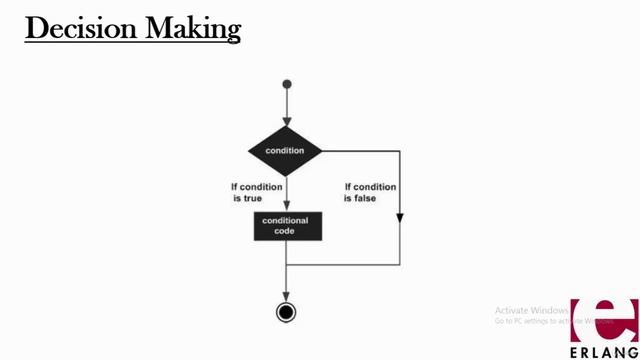 13 - Decision Making