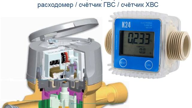 лекция 04   Обследование систем учета энергоресурсов в организации